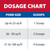Oxy-Lift dosage chart: Ponds up to 25 sq ft: 1 Scoop; 26 – 50 sq ft: 2 Scoops; 51 – 100 sq ft: 4 Scoops. View Product Image