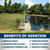 A split image of a pond, the left algae-covered and the right clean, with text: “Benefits of aeration: reduces muck, improves water, increase circulation, boosts O2 levels, eliminates thermocline, reduces fish kill”. View Product Image