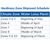 Hardiness Zone Shipment Schedule View Product Image