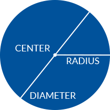 Pond Size