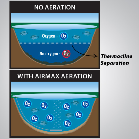What is Thermal Stratification?