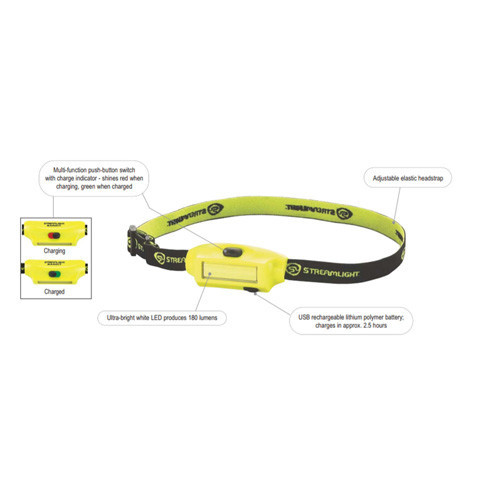 Streamlight Bandit Headlamp Yellow