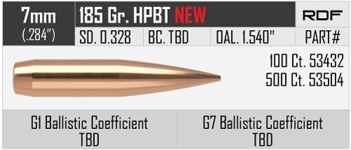 Nosler 7mm .284" 185gr RDF HPBT 500/Box