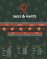CD Opti Race Sail DRS (84-100lbs, 38-50kg)