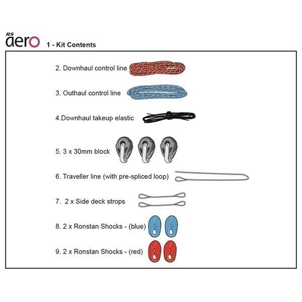 Over Deck Control Line Coversion Kit, RS Aero