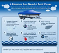Infographic: 6 Reasons You Need a Boat Cover Infographic: 6 Reasons You Need a Boat Cover