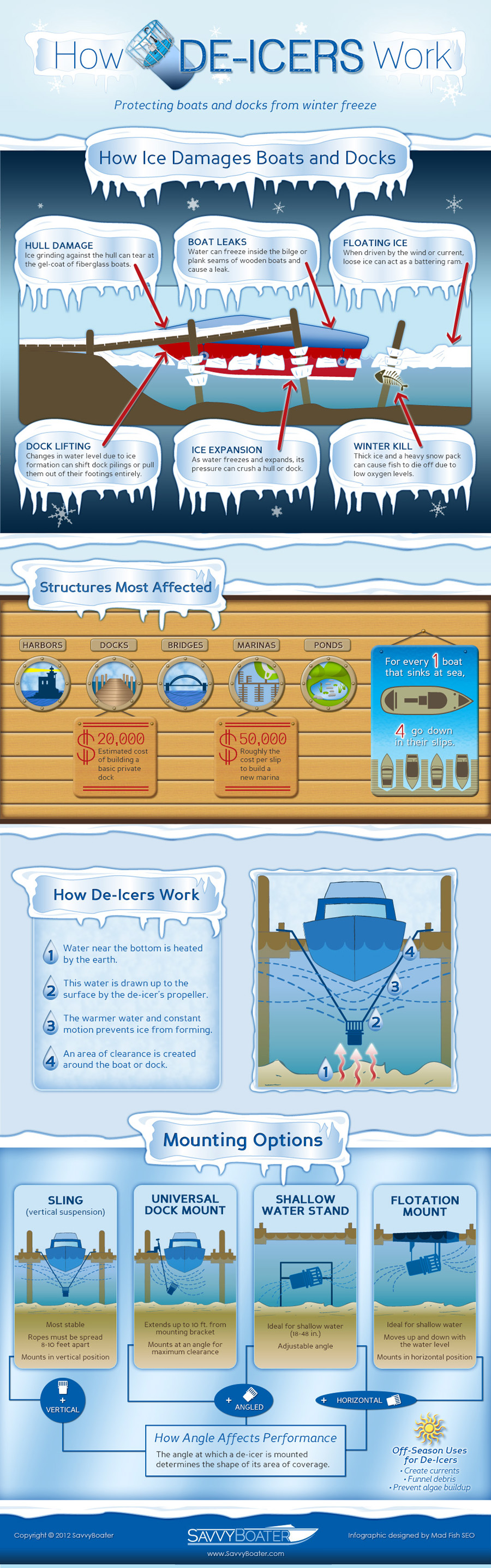 Infographic: How De-Icers Work