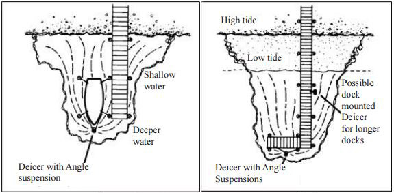 De-Icer Diagram: Mount your de-icer to account for high and low tide