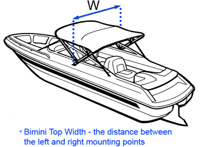 Bimini top measurements