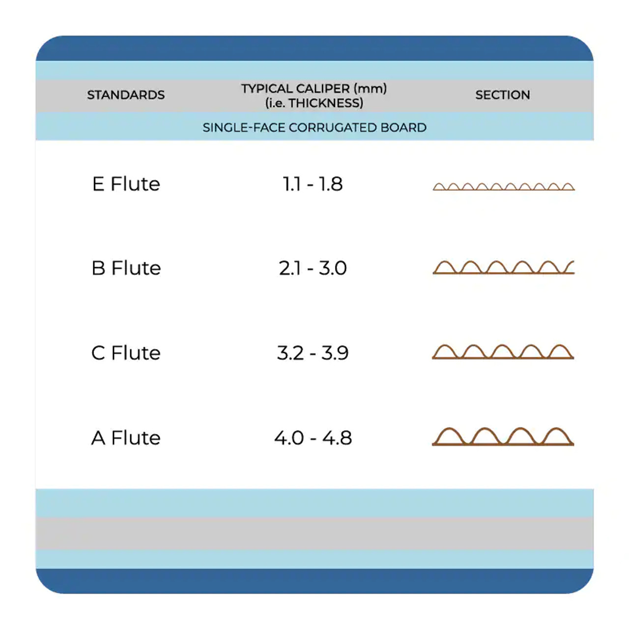  12 feet x 36 White Single-face Corrugated B Flute Cardboard  Roll. : Industrial & Scientific