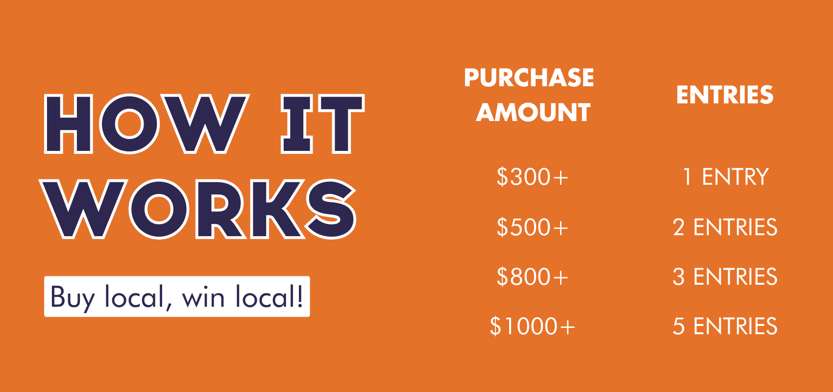 Tradie perks promo mechanics
