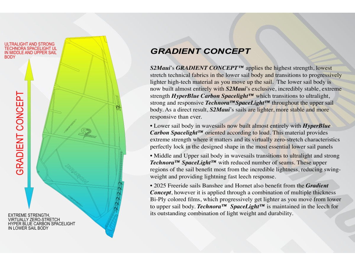 2025 S2Maui Banshee Windsurf Sail