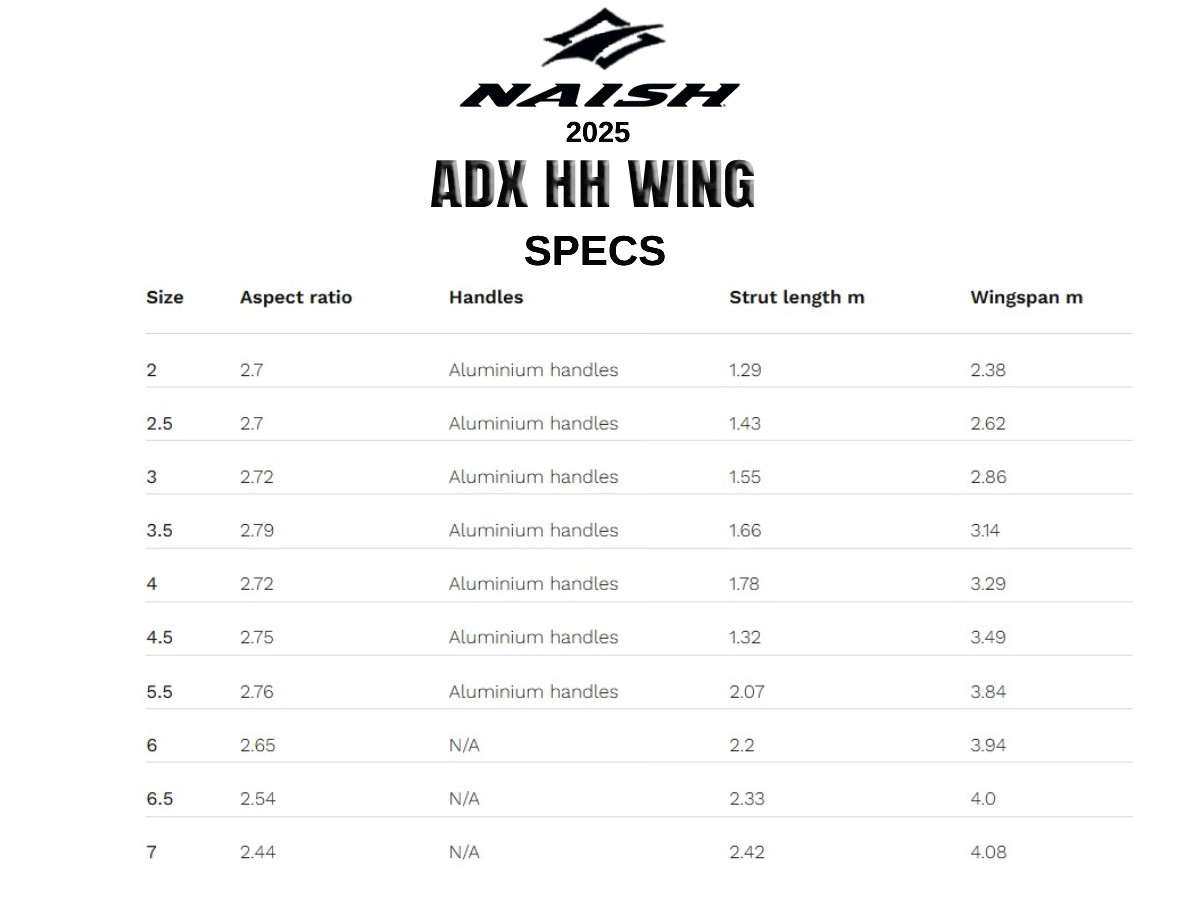 Naish ADX HH wing 2025