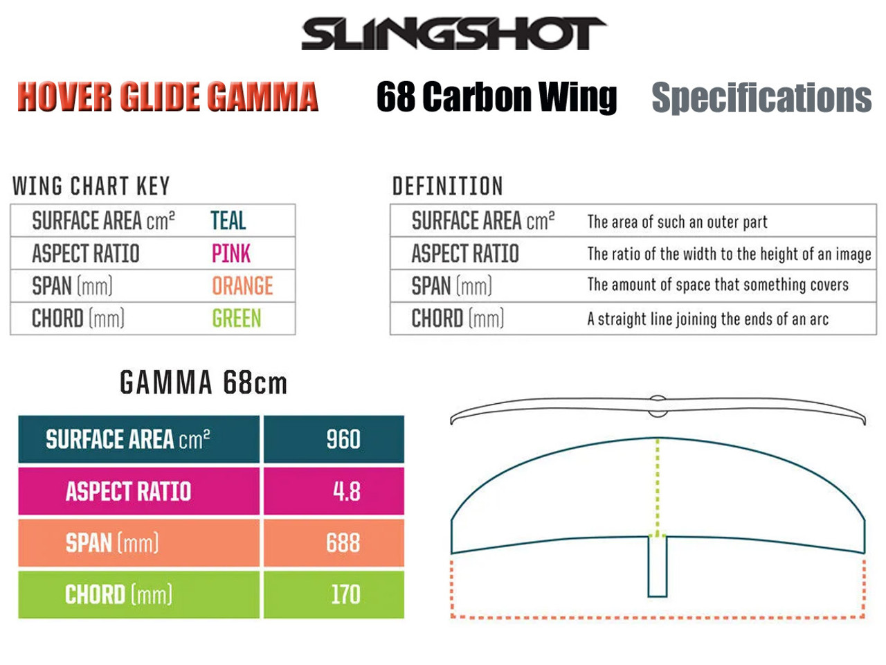 Slingshot Hover Glide F-PUMP V2/WF-2 V5 Complete Package, 1230477000,  1230420046 | eBay