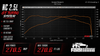 F1 | Custom Forced Induction Calibration | NC MX-5 Miata (2006-2015) Turbo & Supercharger Tuning