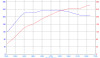 Fab9Tuning GT Turbo Kit (NC 06-15) Fab9Tuning GT Turbo Kit (NC 06-15)