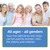 Iron Deficiency Anemia Home Test Kit Highly Accurate, Easy to Read and use.