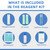 Iron Deficiency Anemia Home Test Kit Highly Accurate, Easy to Read and use.
