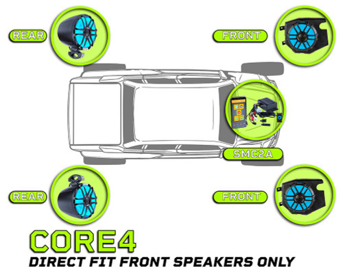 DEFCORE4 Defender Front Pods, Source Unit, Rear Pods
