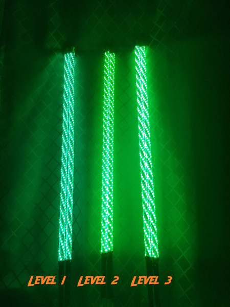 Cyclones comparison - Level 1, Level 2,  Level 3 - Green