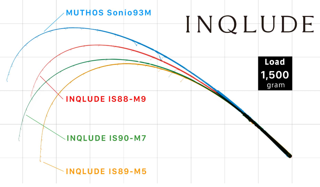 Zenaq Inqlude IS89-M5 Master Hand - Fish Head