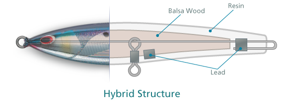 hybrid-structure.png