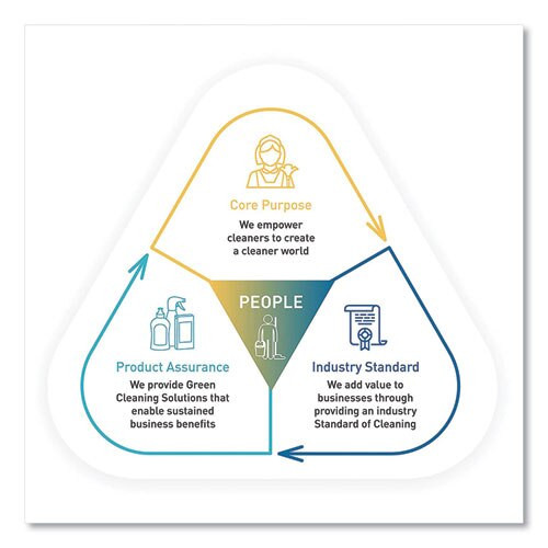 All-purpose Cleaner, Free And Clear, 1 Gal Bottle All-purpose Cleaner, Free And Clear, 1 Gal Bottle