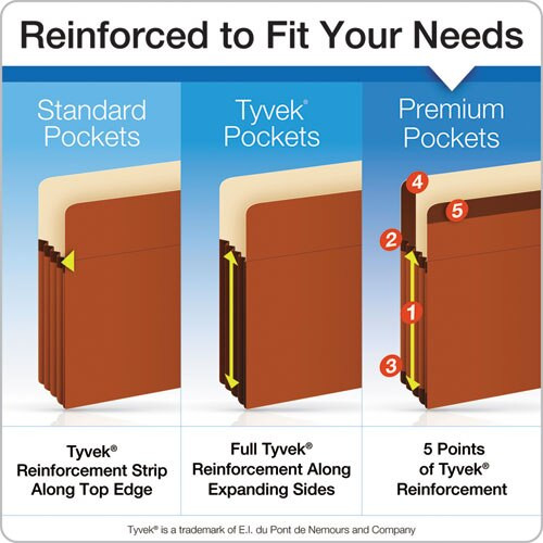 Heavy-duty End Tab File Pockets, 3.5" Expansion, Letter Size, Red Fiber, 10/box Heavy-duty End Tab File Pockets, 3.5" Expansion, Letter Size, Red Fiber, 10/box