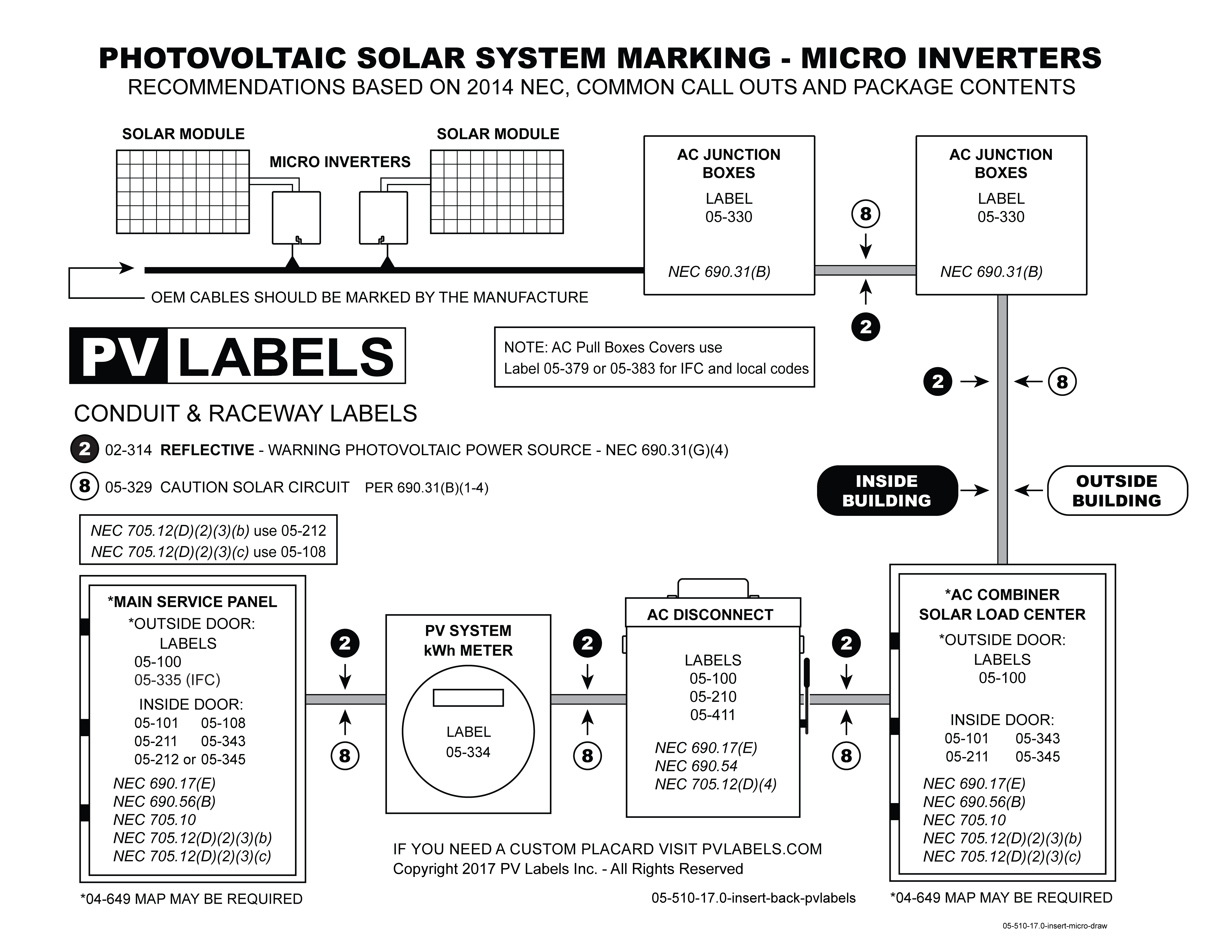 2014-nec-micro-inverters-placement-guide.png