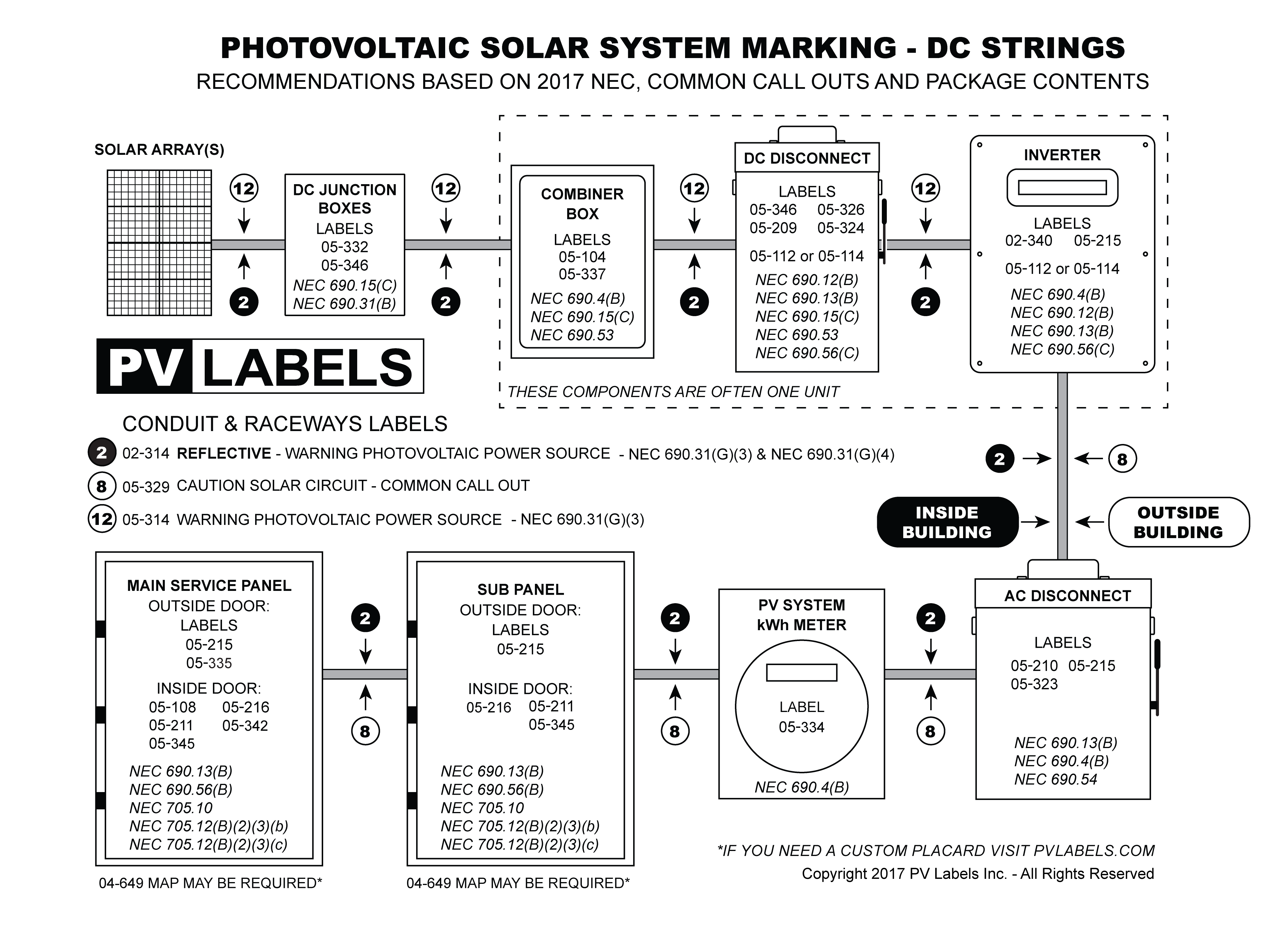 2017-nec-dc-strings-placement-guide.png