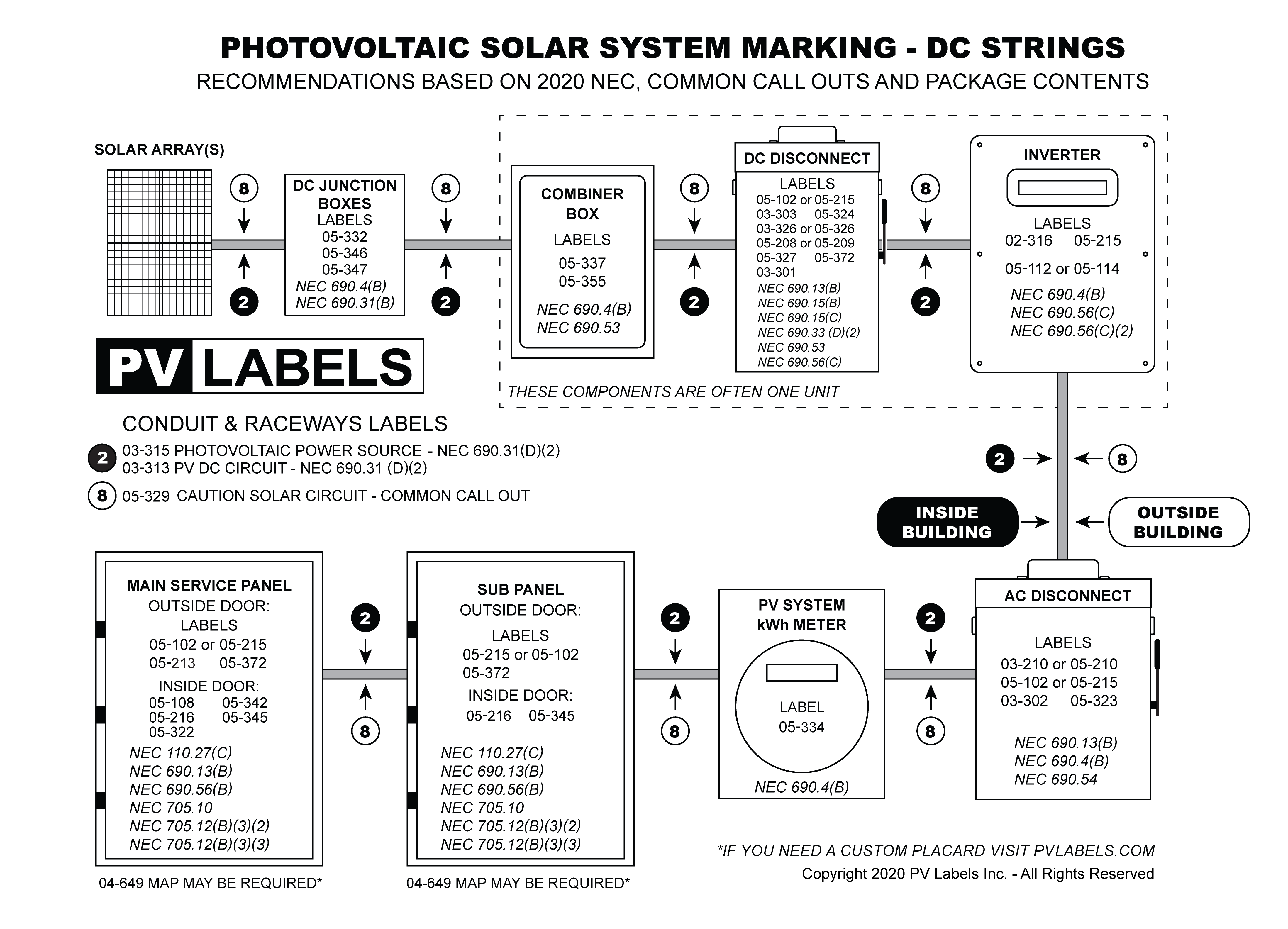 2020-nec-dc-strings-placement-guide.png