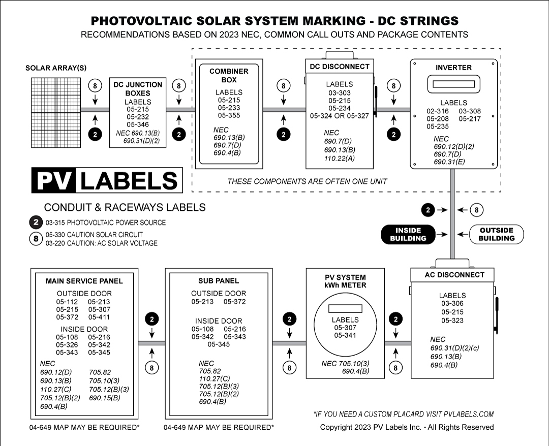 nec-05-523-placement-guide-dc-string-1.3.jpg
