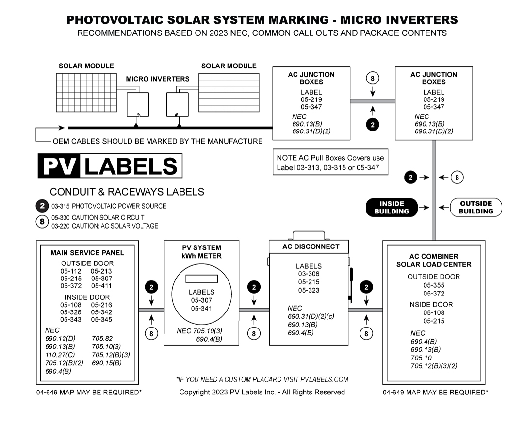 nec-05-523-placement-guide-micro-inverters-1.3.jpg
