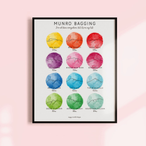 Scottish Munro Line Print