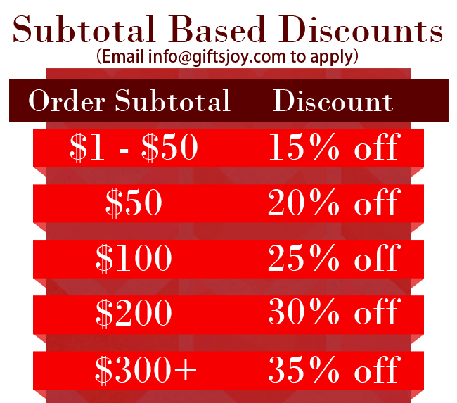 subtotal-discounts-20220309.jpg