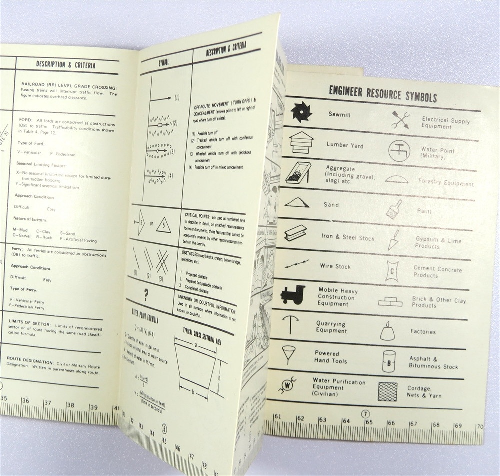 Engineer Reconnaissance Card - GTA 5-2-5