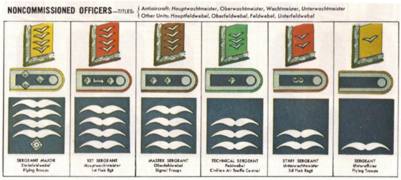 Enlisted Collar Tabs