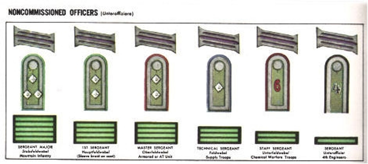 WH NCO Shoulder Boards on Field-Grey wool - Mid War