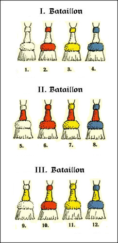 WWI Troddel Chart