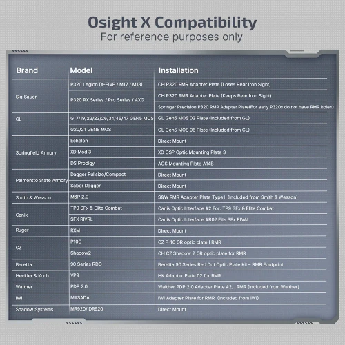 Osight X 3 MOA Dot & 32 MOA Circle with OAL Material