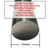 1.250 (1-1/4 inch) x 36 inches, 304 Stainless Steel Round Rod, Cold Finished