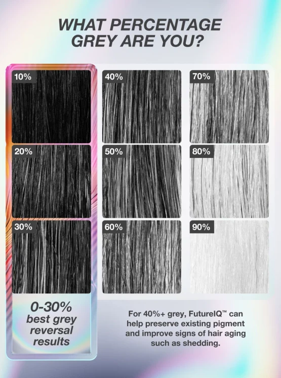 K18 Future IQ Biomimetic Hair Longevity Serum 90ml