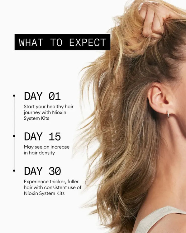 Nioxin SCALP + HAIR THICKENING SYSTEM 2 TRIAL KIT