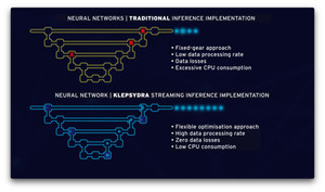 Klepsydra AI Inference Add-On - SmallSat Catalog - Orbital Transports Klepsydra AI Inference Add-On - SmallSat Catalog - Orbital Transports