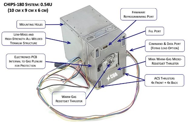 CHIPS-180 diagram