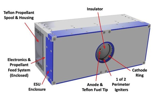 FPPT diagram description