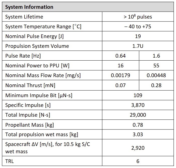 FPPT spec table