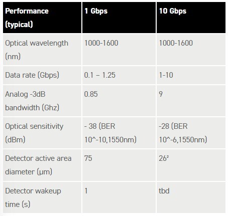 GD200 specs