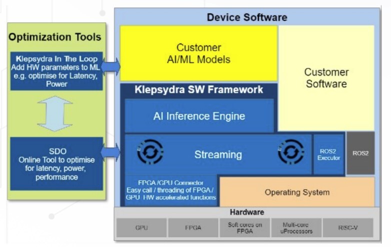 klepsydra diagram