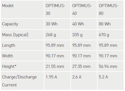 Optimus battery parameters